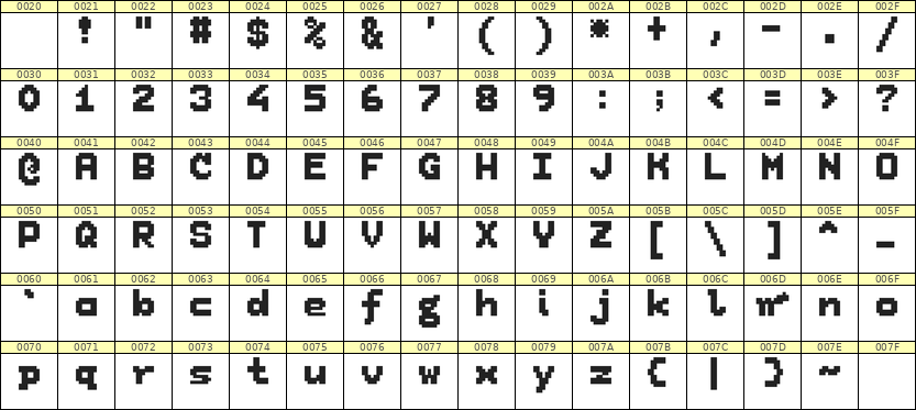 7×9英文点阵字体 ddL79BB1449