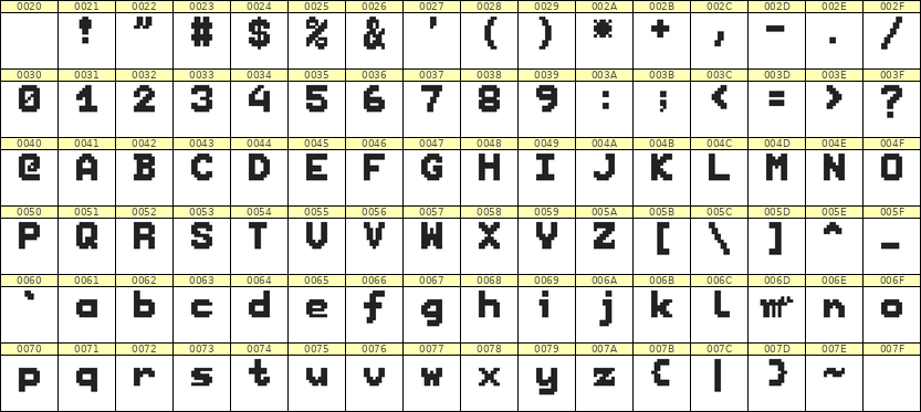 7×9英文点阵字体 ddL79BB1470