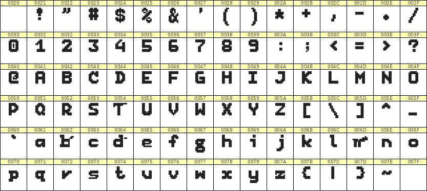 7×9英文点阵字体 ddL79BB1472
