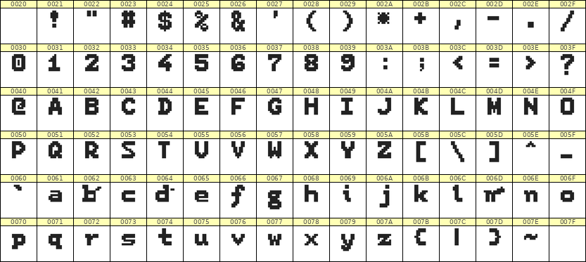 7×9英文点阵字体 ddL79BB1475