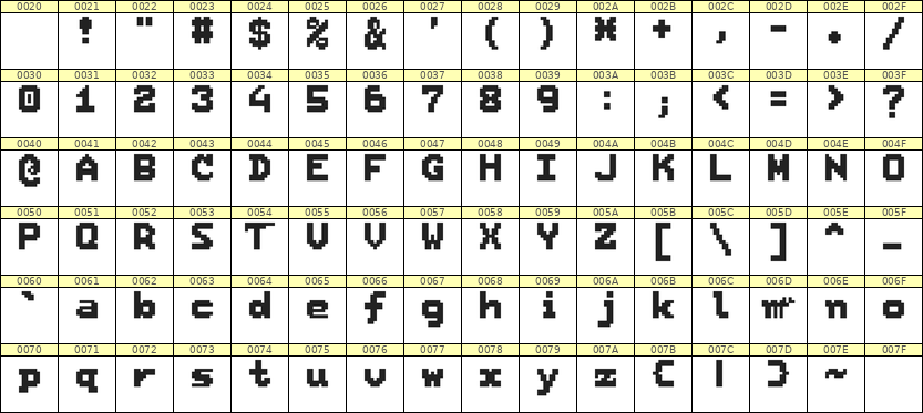 7×9英文点阵字体 ddL79BB1480