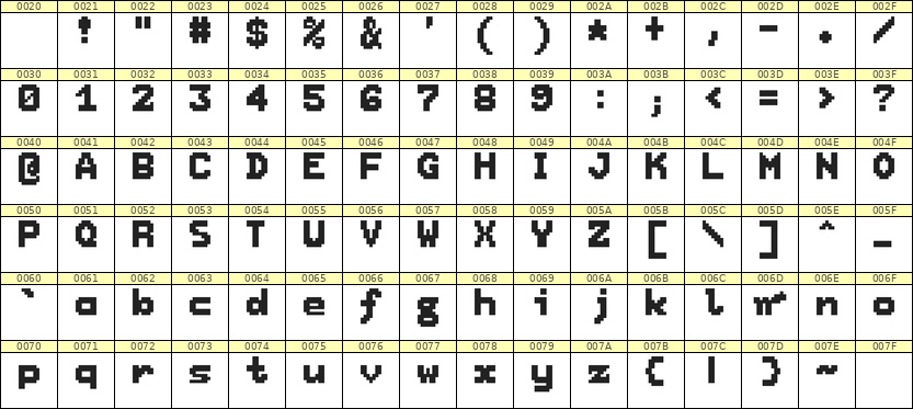 7×9英文点阵字体 ddL79BB1482