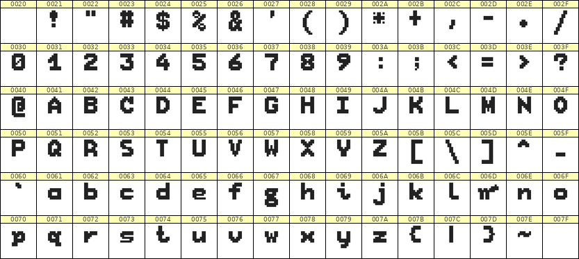 7×9英文点阵字体 ddL79BB1484