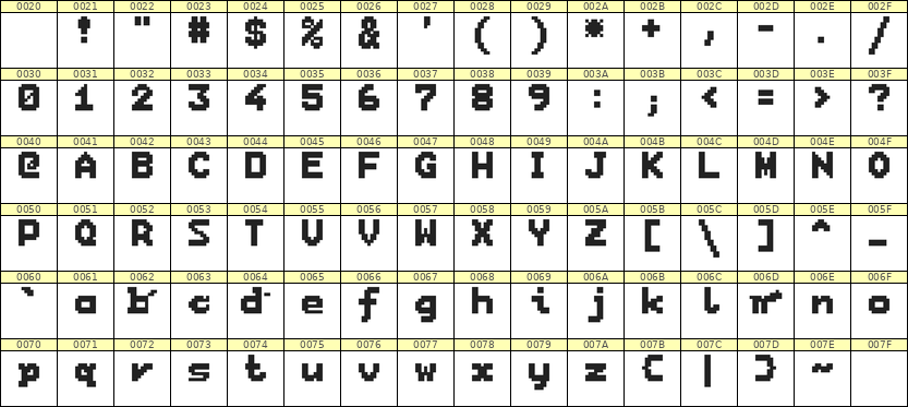 7×9英文点阵字体 ddL79BB1490