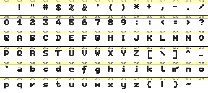 7×9英文点阵字体 ddL79BB1502