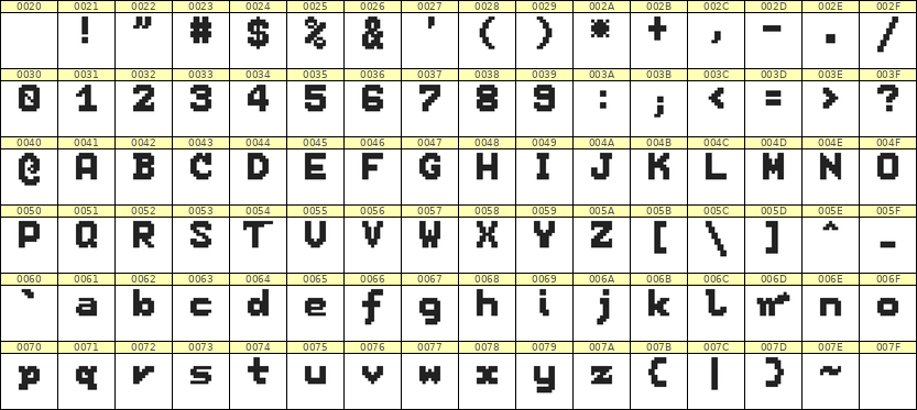 7×9英文点阵字体 ddL79BB1506