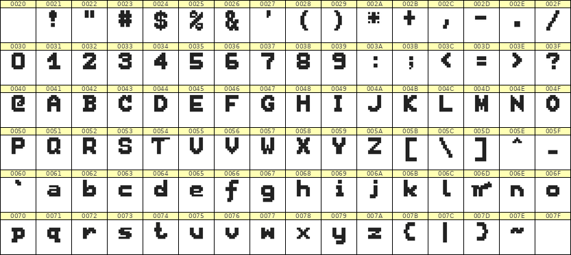7×9英文点阵字体 ddL79BB1510
