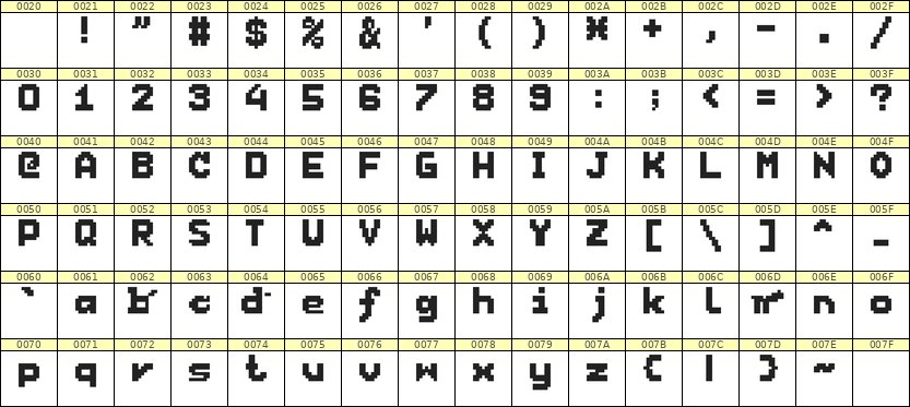 7×9英文点阵字体 ddL79BB1511