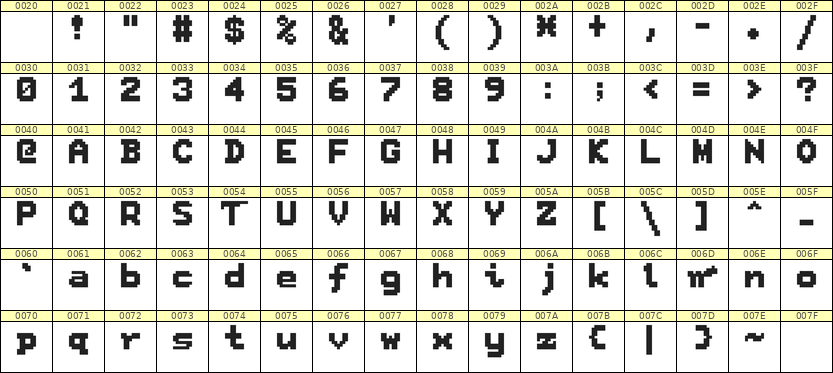 7×9英文点阵字体 ddL79BB1515