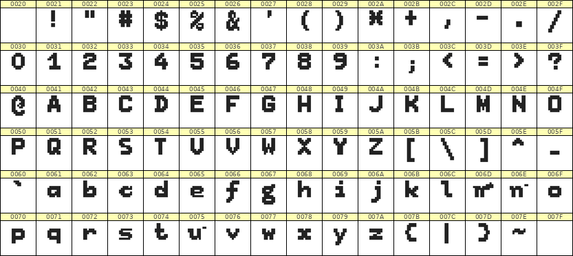 7×9英文点阵字体 ddL79BB1516