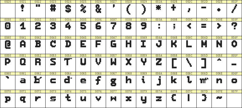 7×9英文点阵字体 ddL79BB1520