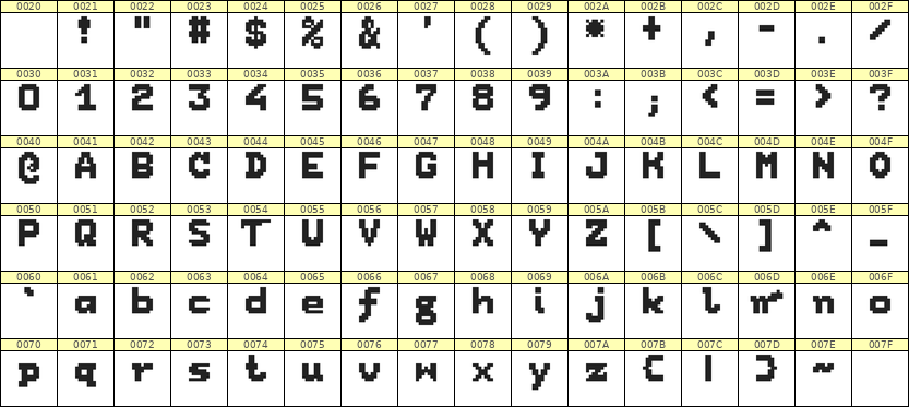 7×9英文点阵字体 ddL79BB1521