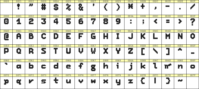 7×9英文点阵字体 ddL79BB1540