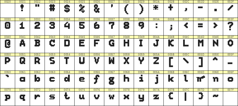 7×9英文点阵字体 ddL79BB1545