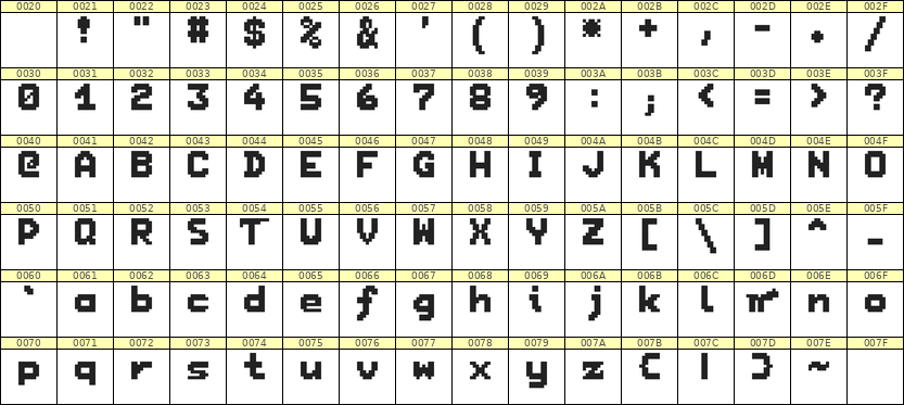 7×9英文点阵字体 ddL79BB1551