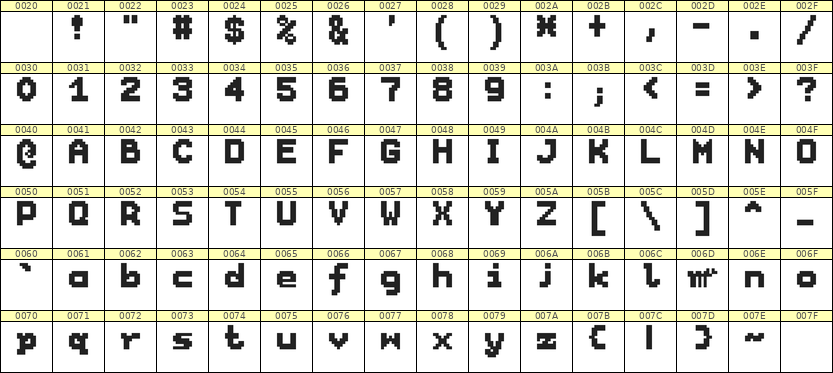 7×9英文点阵字体 ddL79BB1560
