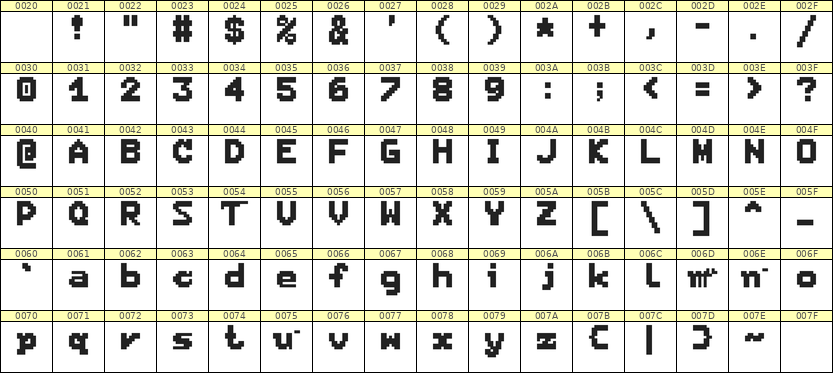 7×9英文点阵字体 ddL79BB1564