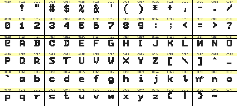 7×9英文点阵字体 ddL79BB1573