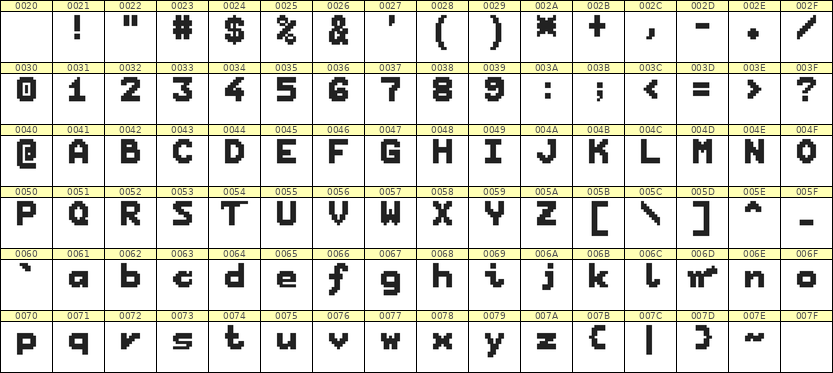 7×9英文点阵字体 ddL79BB1576