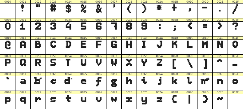 7×9英文点阵字体 ddL79BB1581
