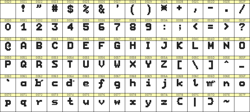 7×9英文点阵字体 ddL79BB1588