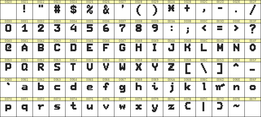 7×9英文点阵字体 ddL79BB1606