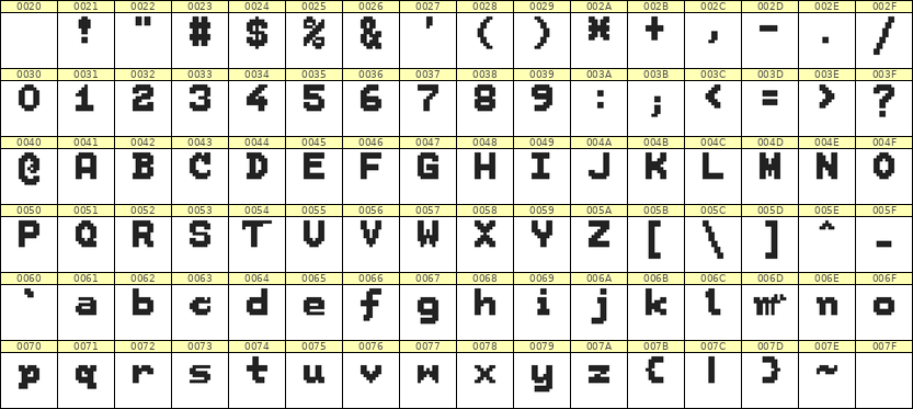 7×9英文点阵字体 ddL79BB1610