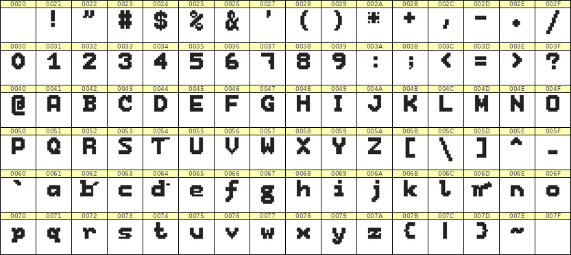 7×9英文点阵字体 ddL79BB1612
