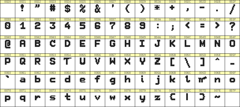 7×9英文点阵字体 ddL79BB1621