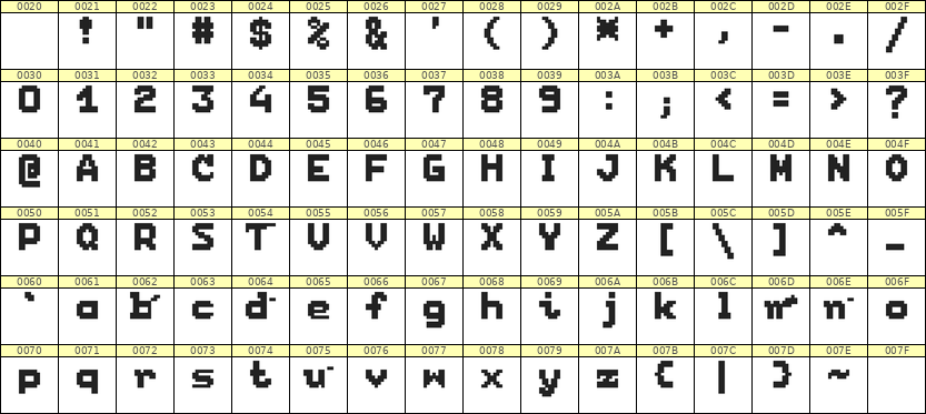 7×9英文点阵字体 ddL79BB1630