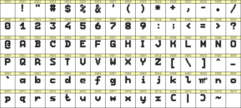 7×9英文点阵字体 ddL79BB1632