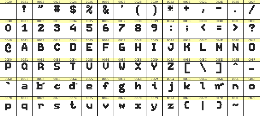 7×9英文点阵字体 ddL79BB1635