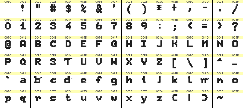 7×9英文点阵字体 ddL79BB1640
