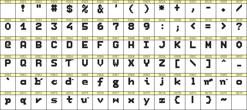 7×9英文点阵字体 ddL79BB1641