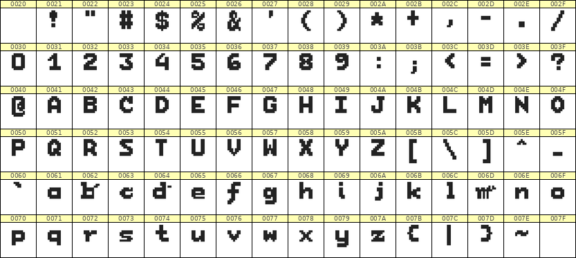 7×9英文点阵字体 ddL79BB1642