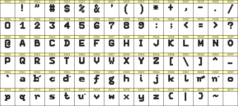 7×9英文点阵字体 ddL79BB1645