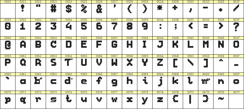 7×9英文点阵字体 ddL79BB1651