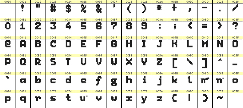 7×9英文点阵字体 ddL79BB1655