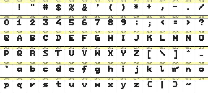7×9英文点阵字体 ddL79BB1657