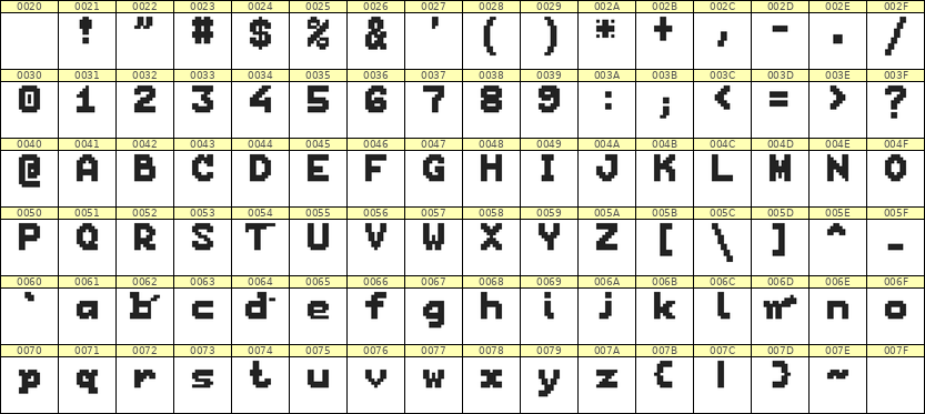 7×9英文点阵字体 ddL79BB1664