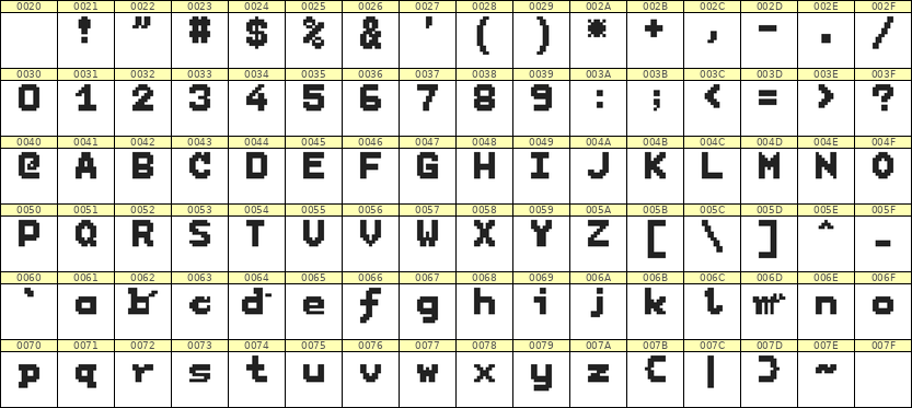 7×9英文点阵字体 ddL79BB1667