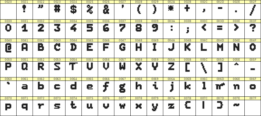 7×9英文点阵字体 ddL79BB1670