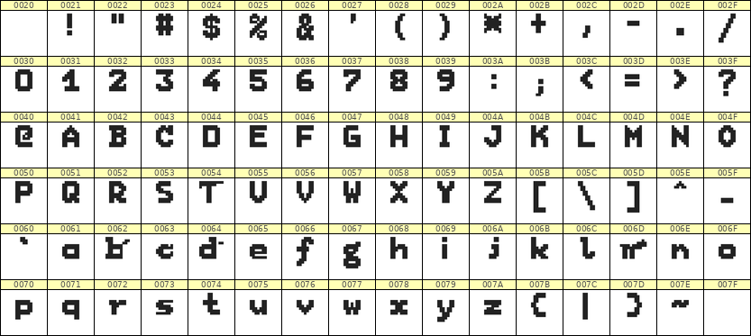 7×9英文点阵字体 ddL79BB1672