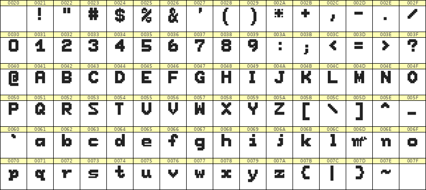 7×9英文点阵字体 ddL79BB1709