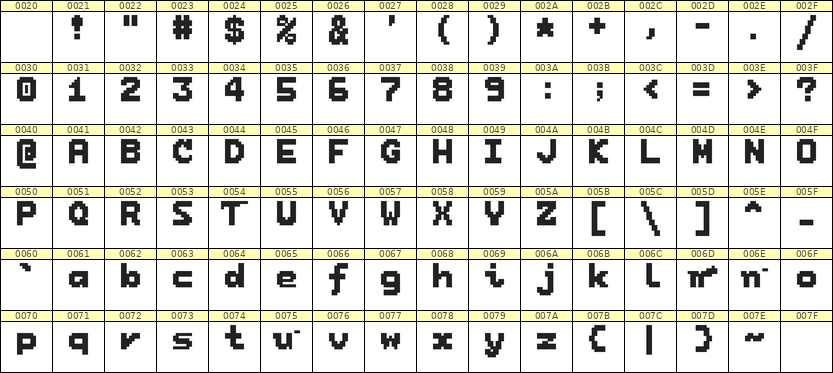 7×9英文点阵字体 ddL79BB1714