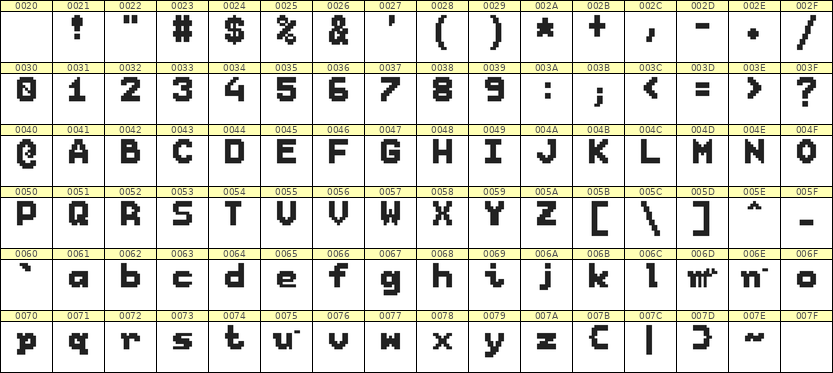 7×9英文点阵字体 ddL79BB1715