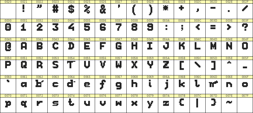 7×9英文点阵字体 ddL79BB1734