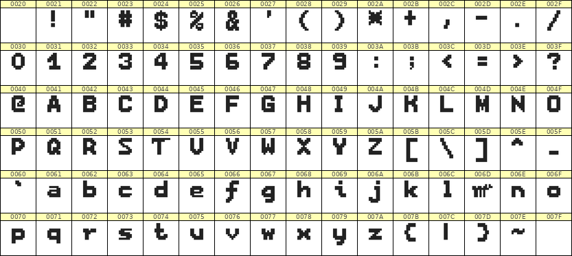 7×9英文点阵字体 ddL79BB1739