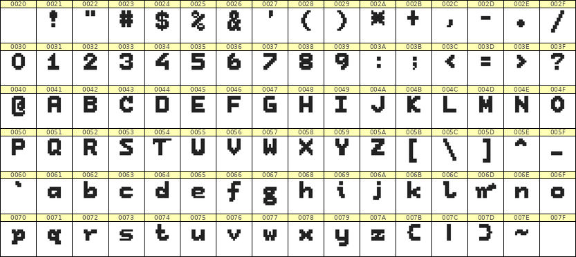 7×9英文点阵字体 ddL79BB1744