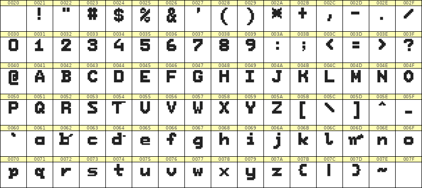 7×9英文点阵字体 ddL79BB1750